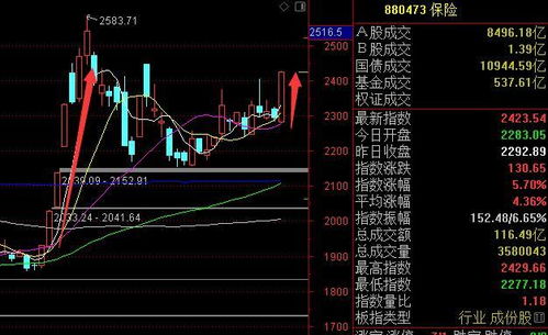 000630股票下周一会涨吗