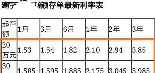 存15万，年复利5.25，20年能追上通货膨胀速度么？