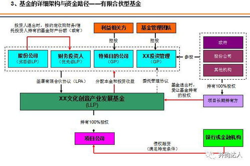 产业基金设立方案PPT模板 