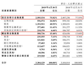 基金最低多少钱能买到.?年收益怎么比例.求大虾真正意见.