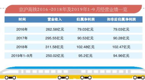 上市首日涨32%是怎么回事