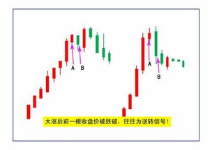 谁能解释下K线图，比如柱子的宽度代表什么，上下引线代表什么