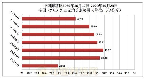 储备肉 甩锅 猪价连跌,到底是谁的 锅