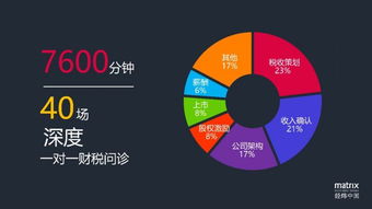 股票上市进入到搭建回内外架构阶段什么意思