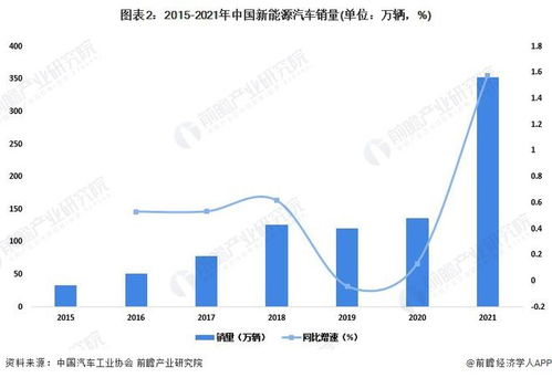 2022年新能源产业有哪些?????