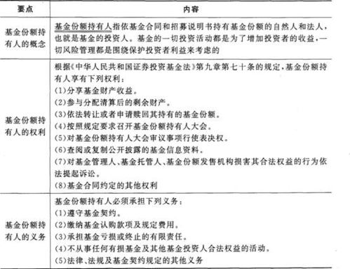 证券持有人变更的，过户手续需什么资料？