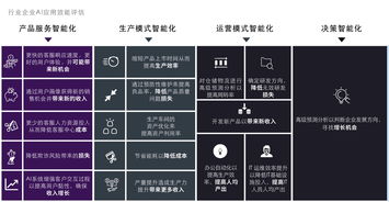 IDC技术主要是做什么工作 详细点,谢谢 (idc技术人员)