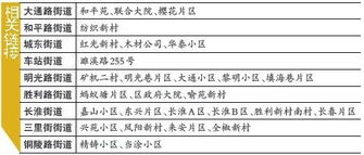 合肥东城18个老旧小区将 整容 