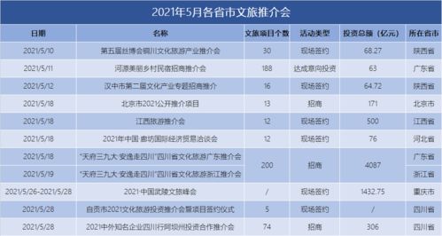 5月文旅产业运营发展指数报告 观点月度指数