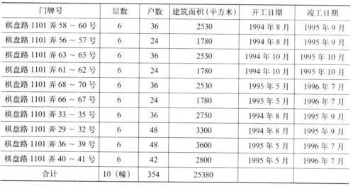 1997年12月15日阳历是什么星座