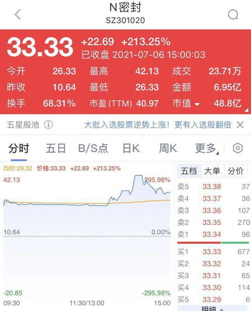 按照非公开发行后的总股本为基数什么意思