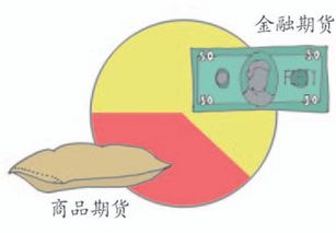 金融期货和商品期货交易过程中所面临的风险有哪些?