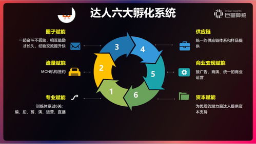 我县视频电商孵化基地公布本地 三农达人 孵化计划