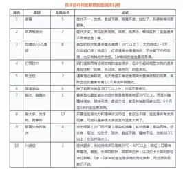 健康小知识 宝宝发烧用冷毛巾or热毛巾