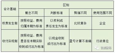 会计上说的。什么叫资金占用与资金来源？