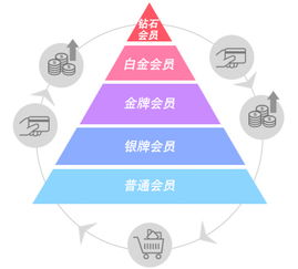 企业在经营哪种产品情况下最好选择较短的分销渠道