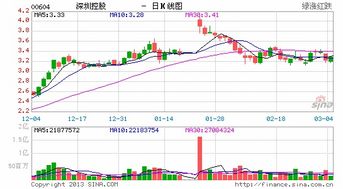 香港可以买深圳的那些股票