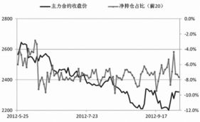 期指空头离场是什么意思