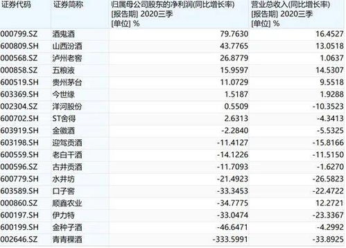 金种子酒这只股票属哪类型的