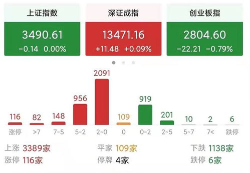 股票如何看待3300点？