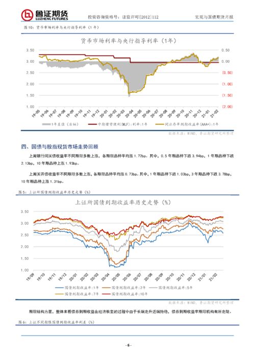 为什么美国短期国债被视为无风险资产?