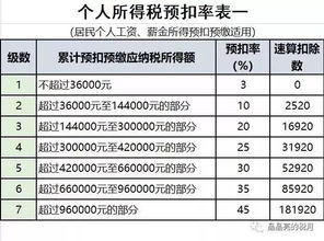 现在的个人所得税、印花税、地税、国税分别是多少？