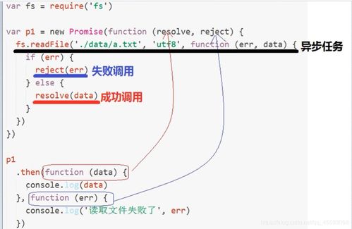 js中promise到底怎么用