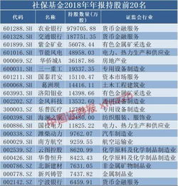 为什么基金公司持有的都是高价股票100元到300元的？