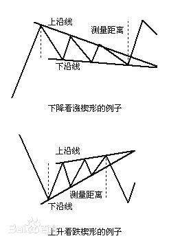 楔形是什么样子的？