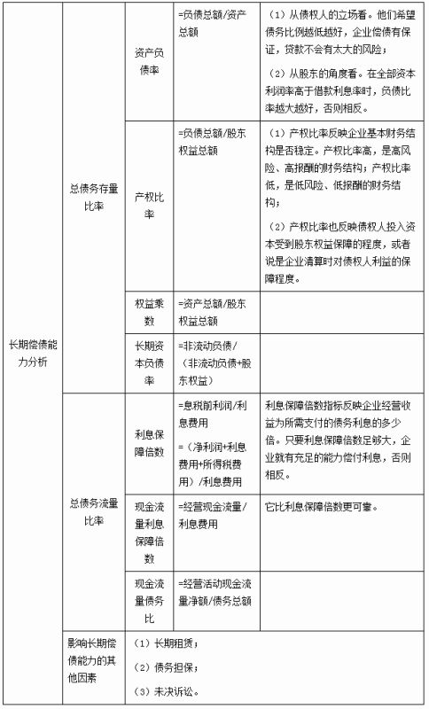 请教一下企业偿债能力分析论文问题