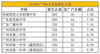 非必要不跨区可以跨区上班吗