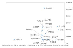 价值为王 买入然后持有,谁是A股历史上最赚钱的股票