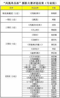 凤凰单丛杯摄影大赛评选结果揭晓啦 你获奖了吗 