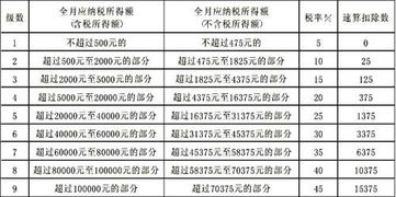 我公司一名员工工资为3000元，那么个人所得税应交多少？怎样计算？