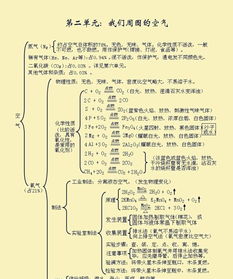 化学第三单元知识点