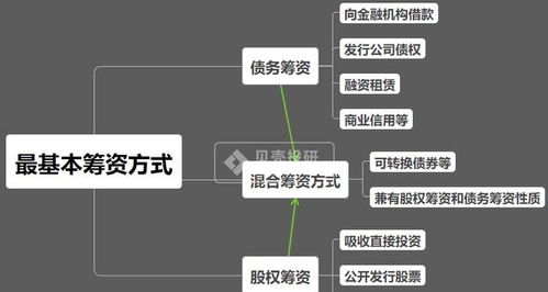 帮忙解释这句话“上市公司负债率比非上市公司负债率高属于正常”这是为啥？先谢谢各位大侠