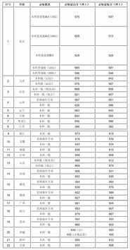 211和985哪个好 谁更厉害