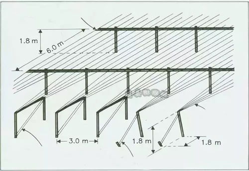 用方