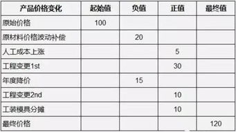 采购监督检查报告范文大全_采购月度报表怎么做？