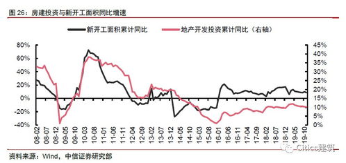 港股异动：中国铁建(01186)涨幅超过5%