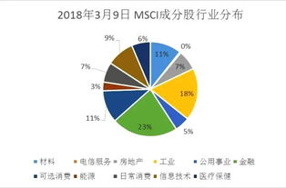 判断基金高位与低位的内参数据是什么？