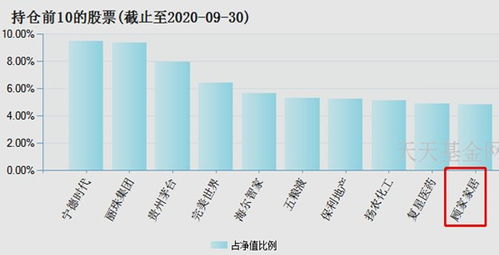 判断基金好坏的指数