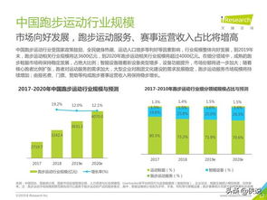 中国跑步运动与跑步服务行业报告