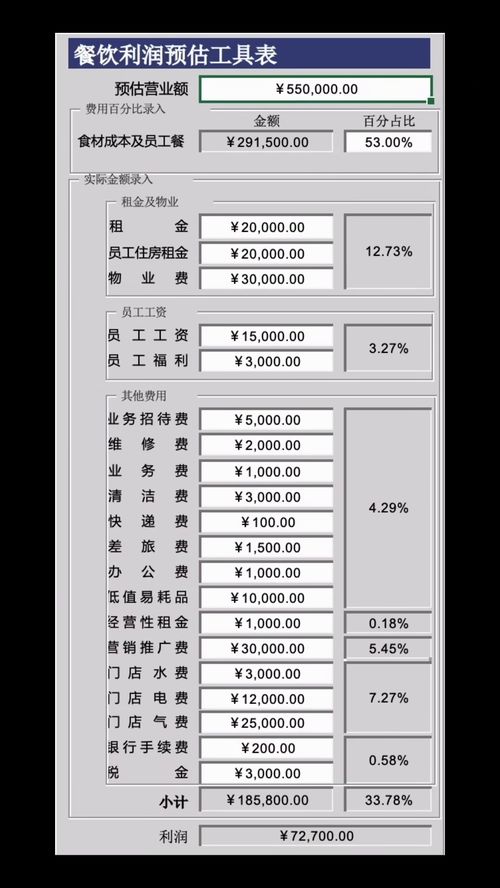 餐饮开店利润测算工具表一套 餐饮创业 