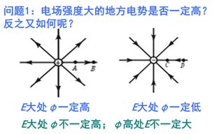 选修3 1知识点总结,一点一点复习 不太明白的一定快跟上哦