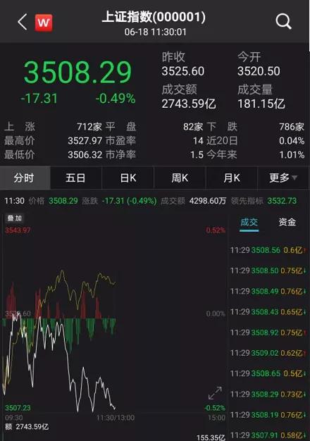 大牛证券 茅台突然大跌900亿 最牛 汽车股拉涨停