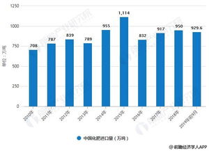 销售化肥的行业代码是什么