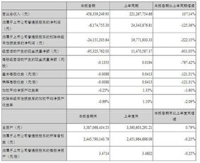 管理費(fèi)用增加的原因有哪些？