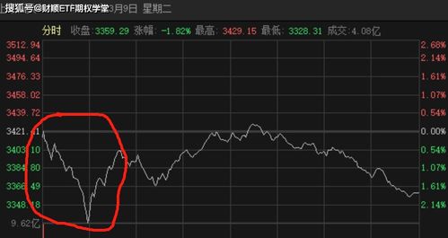 本周触底反弹谨防下周冲高回落