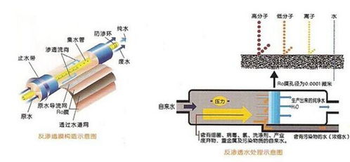 一体化工业纯水设备在使用时应当注意哪些问题